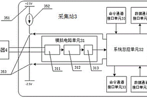 兼具電磁和地震數(shù)據(jù)采集功能的地球物理勘探儀器