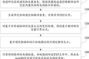 定量評價(jià)泥石流脅迫下山區(qū)建筑物易損性的方法