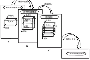 基于頻率切片時(shí)頻峰值濾波壓制地震勘探隨機(jī)噪聲的方法