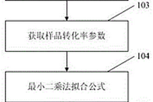 超壓背景下烴源巖有機(jī)質(zhì)成熟度的預(yù)測方法