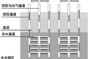 水流侵蝕法海洋天然氣水合物開采方法