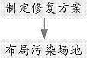 原位生物強(qiáng)化氣體抽提修復(fù)石油污染場地的方法