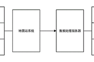 基于無人機(jī)的煤礦采空區(qū)裂縫識(shí)別方法及檢測(cè)系統(tǒng)