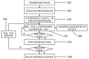 儲(chǔ)層相滲曲線仿真方法