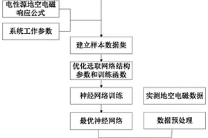 基于神經(jīng)網(wǎng)絡(luò)的地空電磁數(shù)據(jù)慢擴(kuò)散多參數(shù)提取方法