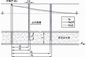 防滲墻兩側(cè)地下水頭差的確定方法、系統(tǒng)及可存儲介質(zhì)