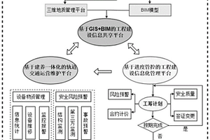 軌道交通工程建養(yǎng)一體化智慧管理平臺及方法