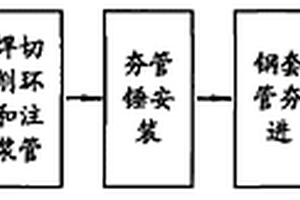 水平定向鉆穿越夯套管隔離卵礫石工藝方法