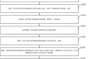 脫腥即食林蛙油罐頭及其制備方法