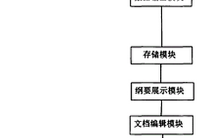 基于人工智能輔助寫作系統(tǒng)