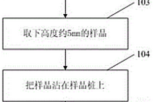 表征粗糙面巖石樣品中重礦物的方法