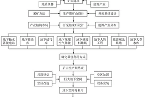 藍(lán)色采礦方法