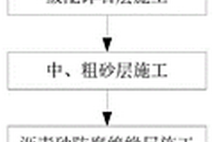 立式圓筒形鋼制儲(chǔ)罐基礎(chǔ)施工方法