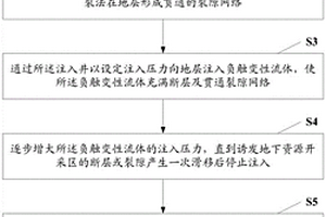 采用負觸變性流體進行地下資源開采的方法