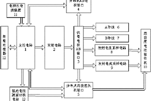 高密度電法發(fā)射機(jī)