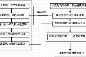 利用人工熱源和地下水溫度示蹤判定基坑止水帷幕滲漏的方法