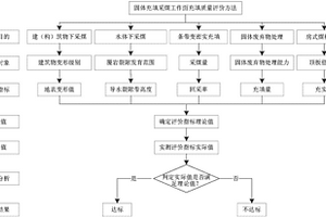 固體充填采煤工作面充填質(zhì)量評(píng)價(jià)方法