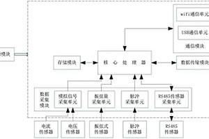 地質(zhì)災(zāi)害數(shù)據(jù)采集的遙測終端系統(tǒng)