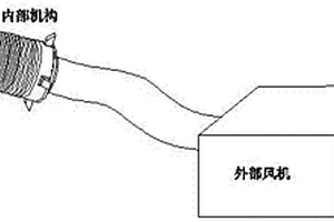 地質(zhì)資源勘探用旋轉(zhuǎn)探測裝置