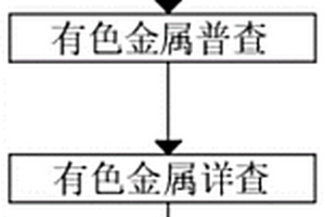 利用礦化率指標(biāo)實現(xiàn)礦產(chǎn)資源精準(zhǔn)勘查快速評價方法