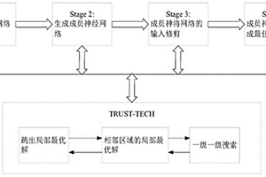 基于煤礦大數(shù)據(jù)的礦井涌水量預(yù)測方法及系統(tǒng)