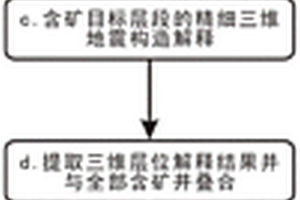 基于三維地震解釋的砂巖型鈾礦成礦構(gòu)造要素的提取方法