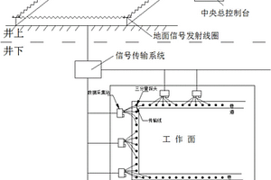 多層采空區(qū)地面-巷道瞬變電磁探測方法