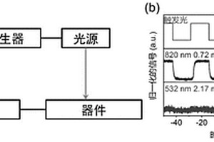 具有廣角探測成像能力的窄帶光探測器及其制備方法