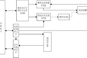 核磁共振與瞬變電磁聯(lián)用地下水探測裝置及探測方法