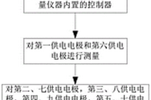 基于直流電探測(cè)的不明采空積水區(qū)探測(cè)方法