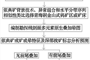 基于典型鎢礦床原生暈的深部找礦方法