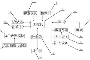 用于礦石開(kāi)采的礦石品位檢測(cè)系統(tǒng)