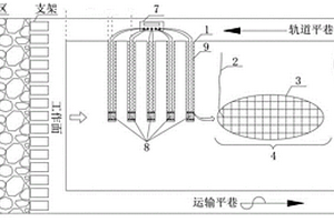 基于自感知混凝土的煤礦工作面礦壓監(jiān)測方法