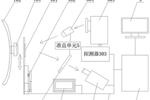 用于選礦生產(chǎn)的礦漿品位測量與分析裝置