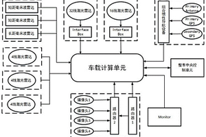 自動駕駛礦用自卸卡車環(huán)境感知系統(tǒng)及礦用自卸卡車