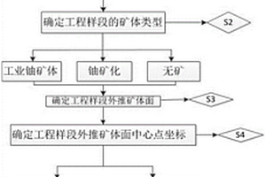 鈾礦儲量估算剖面圖礦體工程樣段厚度更新方法