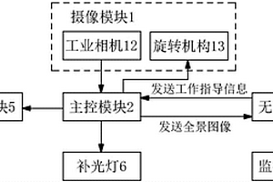 地質(zhì)勘探現(xiàn)場施工監(jiān)控平臺(tái)