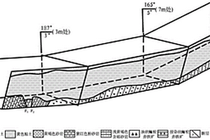 校內(nèi)探槽工程情境教學區(qū)實施方法