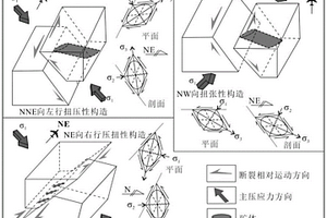 確定熱液型多金屬礦床深部礦體側(cè)伏向和空間定位的方法