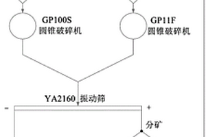 磷礦光電選礦分選工藝