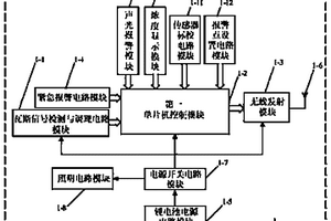 基于瓦斯報警礦燈的礦井瓦斯超限信號無線傳輸系統(tǒng)