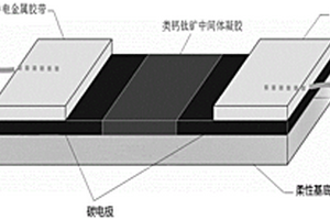 類鈣鈦礦中間體凝膠、制備及利用類鈣鈦礦中間體凝膠制備電子皮膚的方法