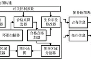 地下礦山環(huán)境下的拓?fù)涞貓D構(gòu)建與礦車定位系統(tǒng)