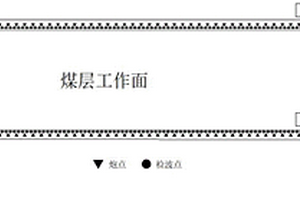 基于氣動注液震源的槽波勘探方法