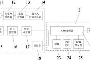 煤巷層狀頂板錨固體失穩(wěn)模式探測儀及控制方法