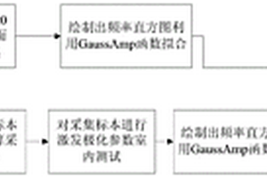 巖石標本與野外勘探測量激電參數(shù)的對應(yīng)方法