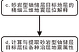 基于三維地震屬性的砂巖型鈾儲層成礦沉積要素提取方法