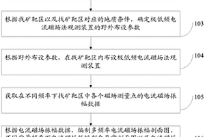 厚覆蓋層下陡傾斜脈狀金礦識(shí)別方法及系統(tǒng)