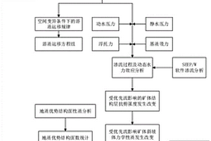 基于離子型稀土孔隙優(yōu)先流的原地浸礦分析方法