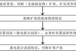 判斷金屬硫化物礦體產(chǎn)狀的方法